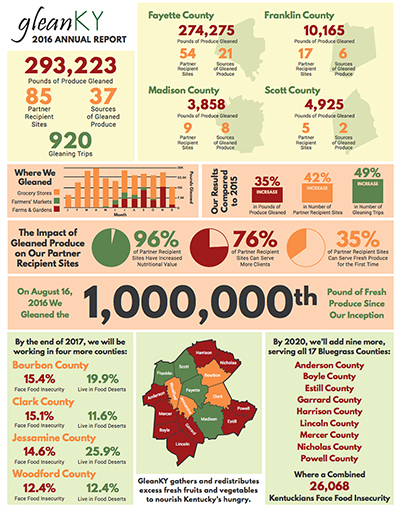 GleanKY 2016 Annual Report